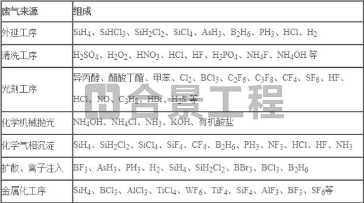 半導(dǎo)體凈化車間