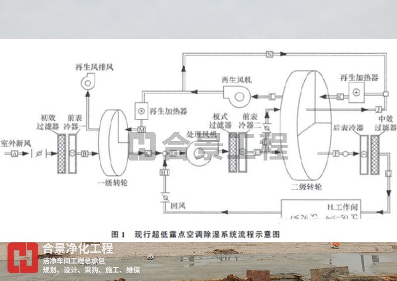 鋰電池潔凈廠房設(shè)計(jì)方案